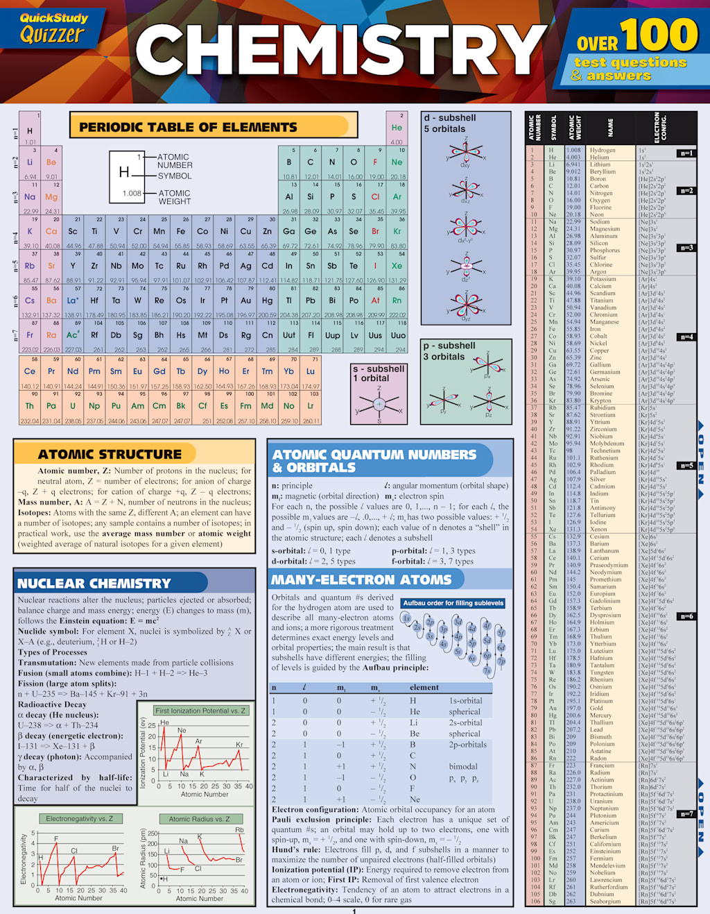 CHEMISTRY QUIZZER