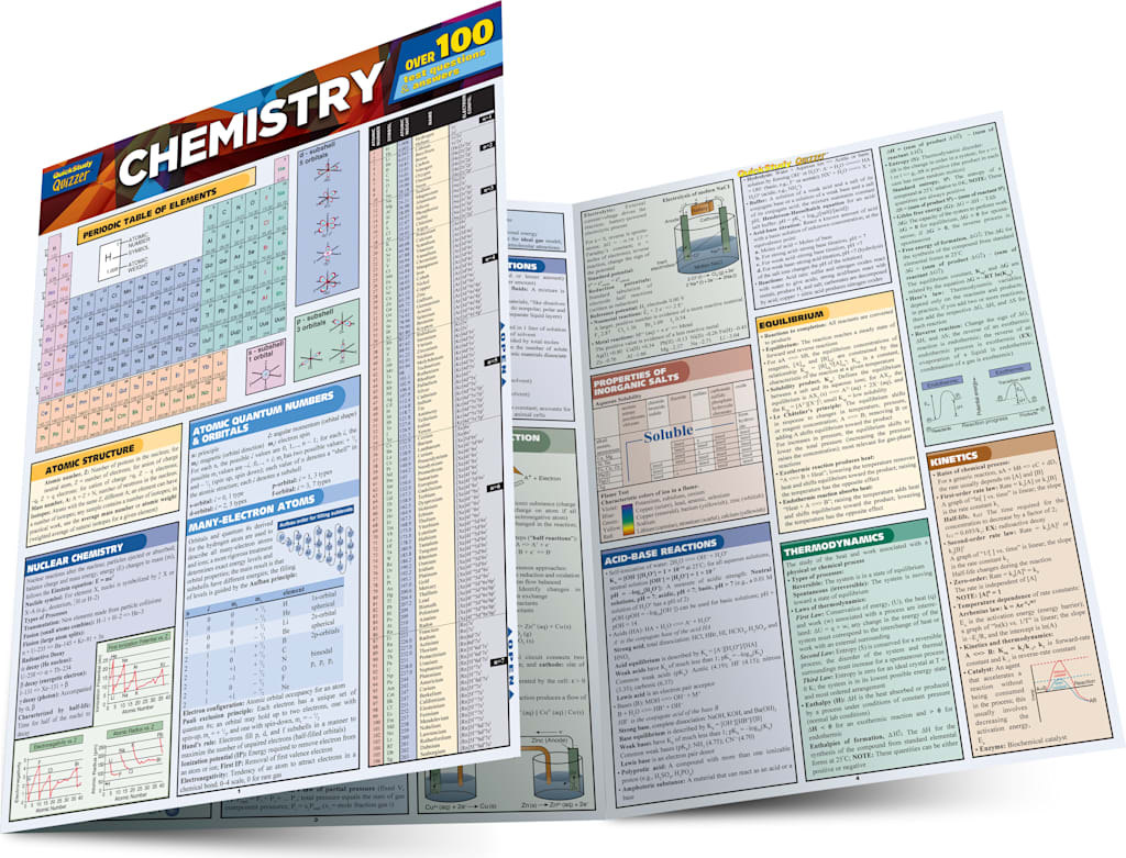 CHEMISTRY QUIZZER