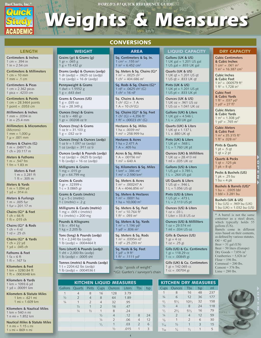 WEIGHTS & MEASURES UPDATE & E