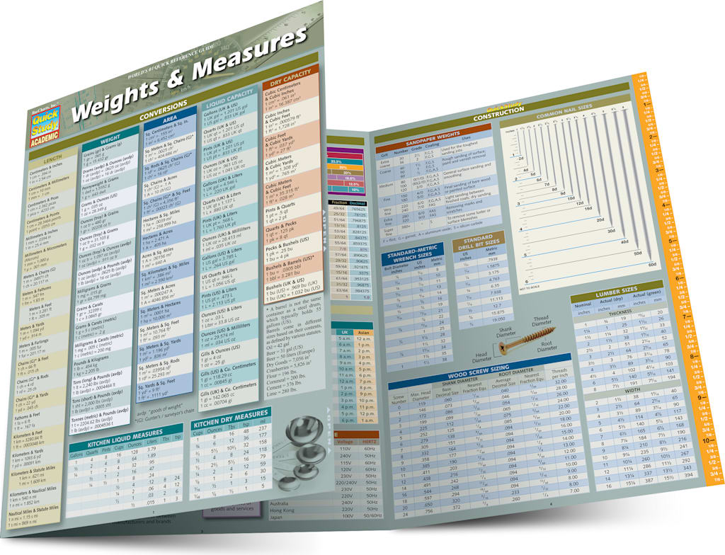 WEIGHTS & MEASURES UPDATE & E