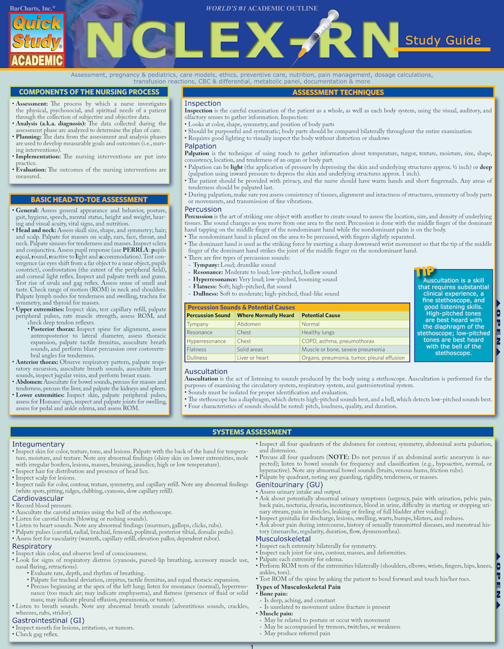 NCLEXRN EXAM