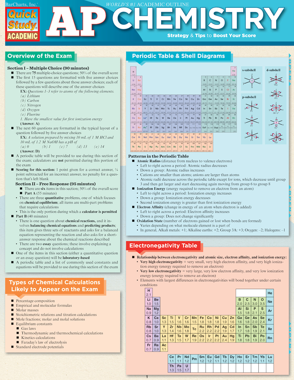 AP CHEMISTRY EXAM PREP