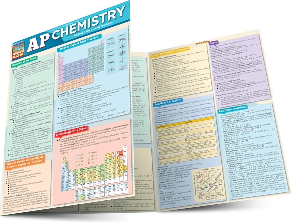 AP CHEMISTRY EXAM PREP