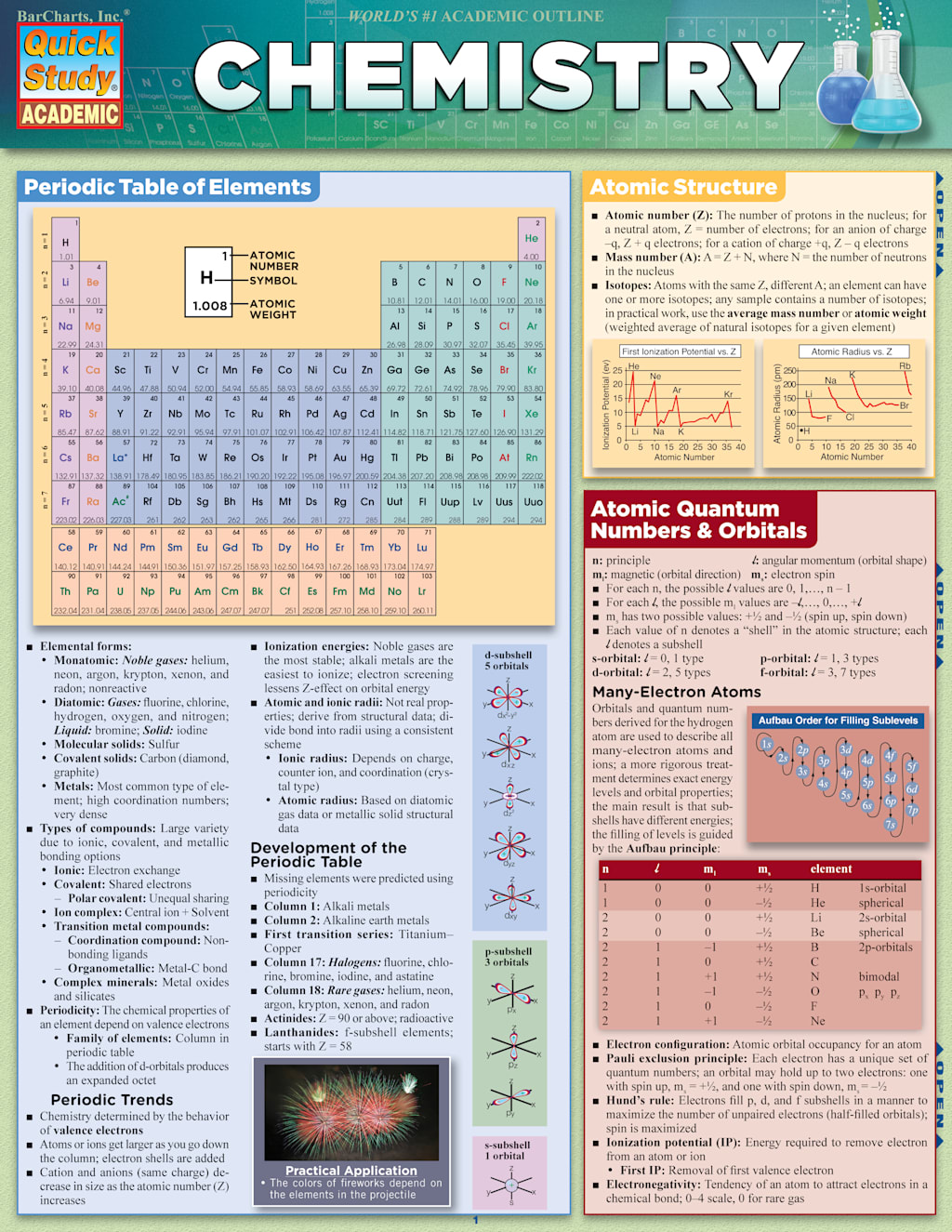 CHEMISTRY