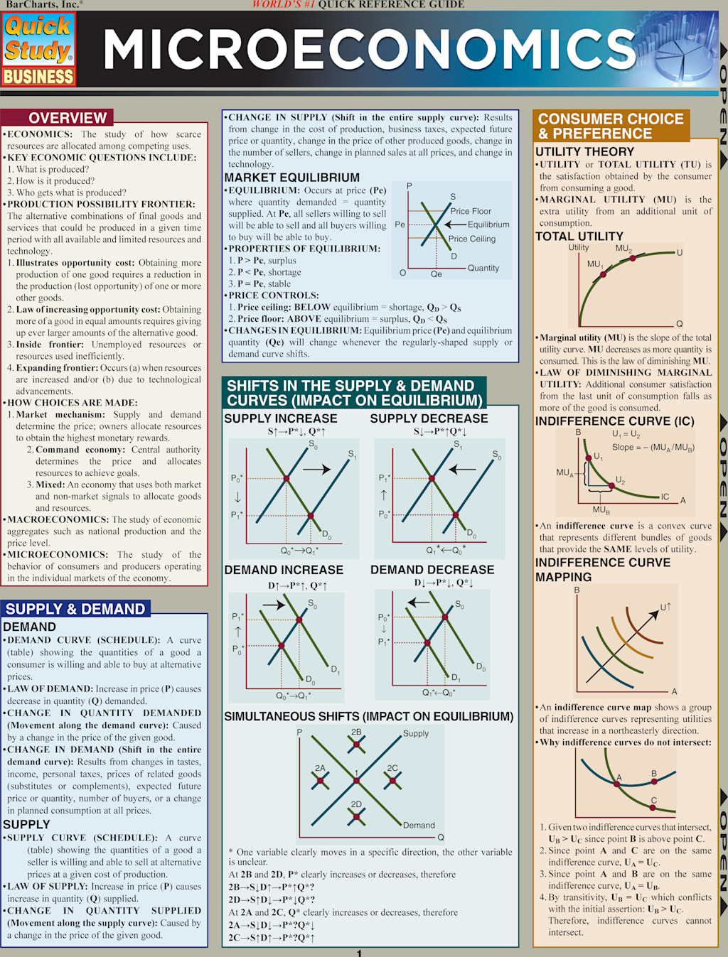 MICROECONOMICS