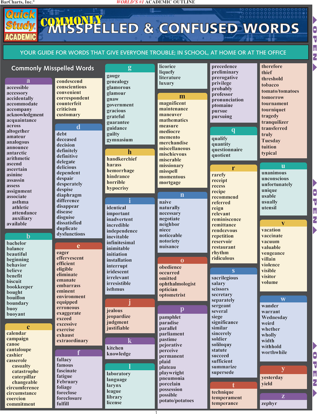 COMMONLY MISSPELLED WORDS
