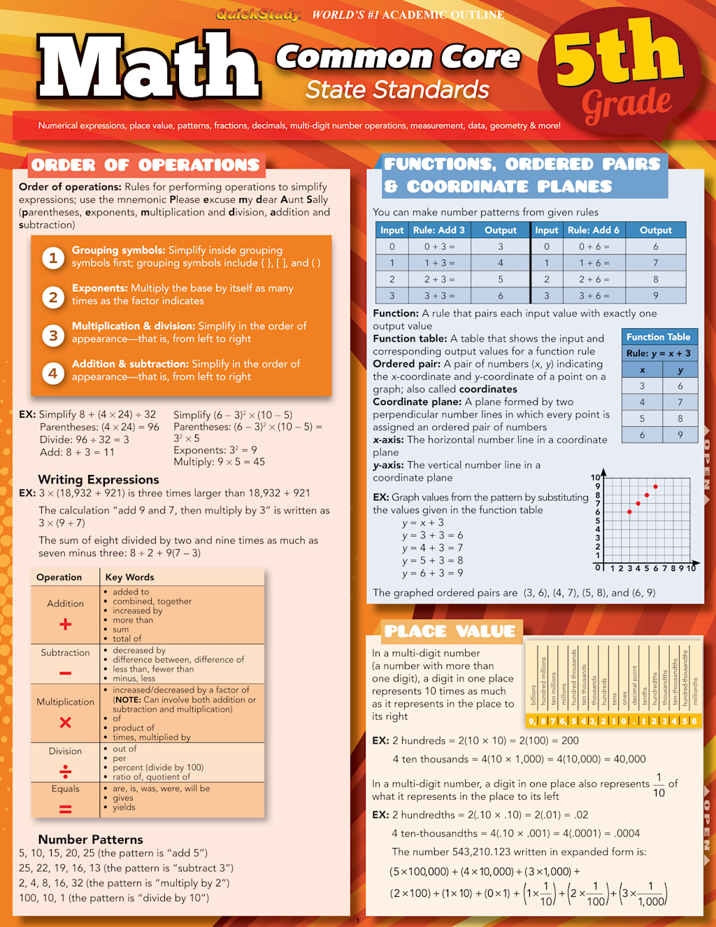 Math Common Core 5Th Grade