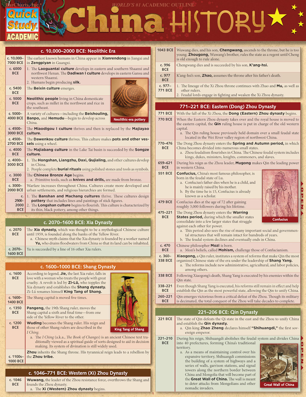 China: History