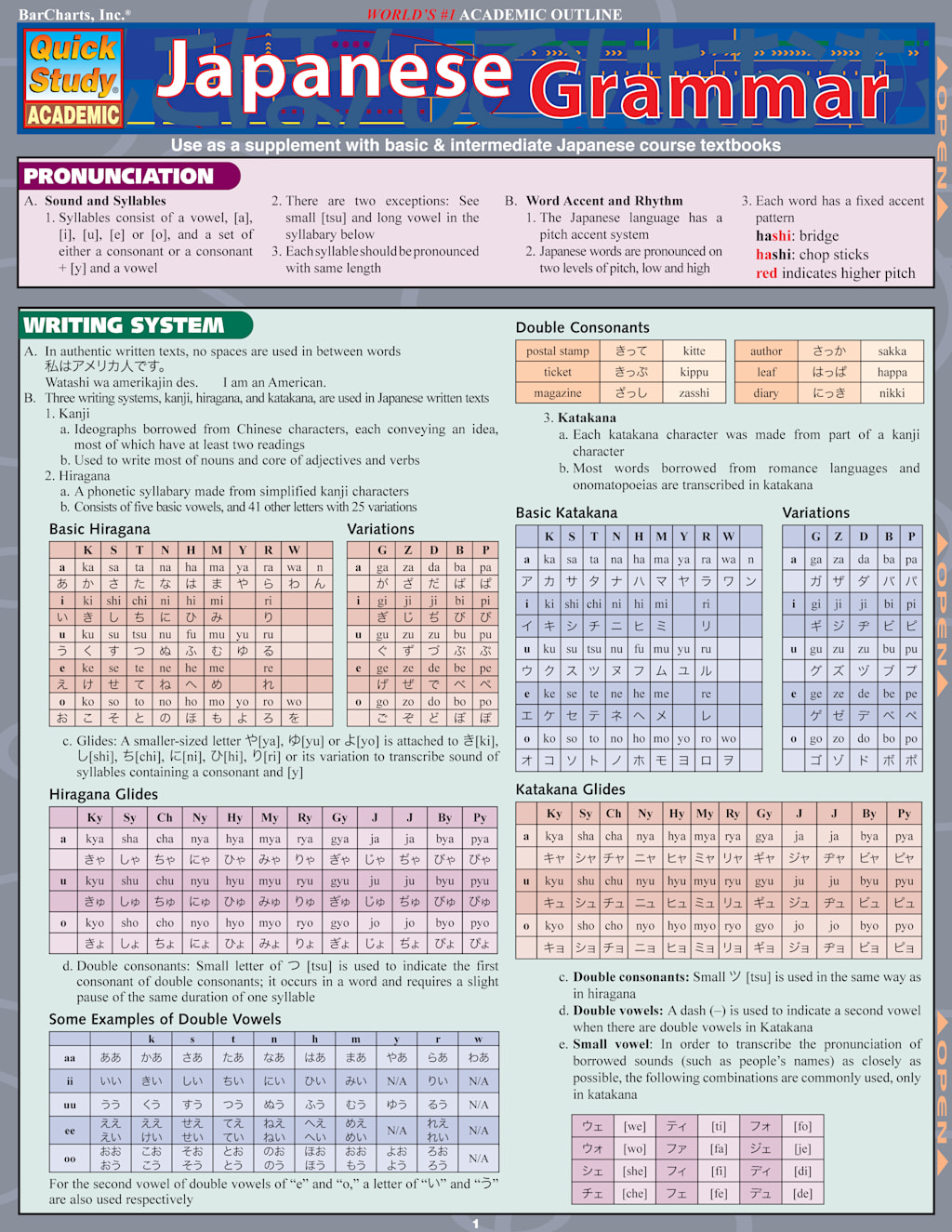 Japanese Grammar Laminate Reference Chart