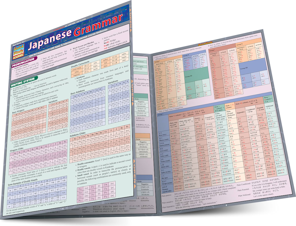 Japanese Grammar Laminate Reference Chart