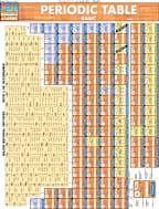 PERIODIC TABLE BASIC