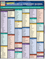COMMONLY MISSPELLED WORDS