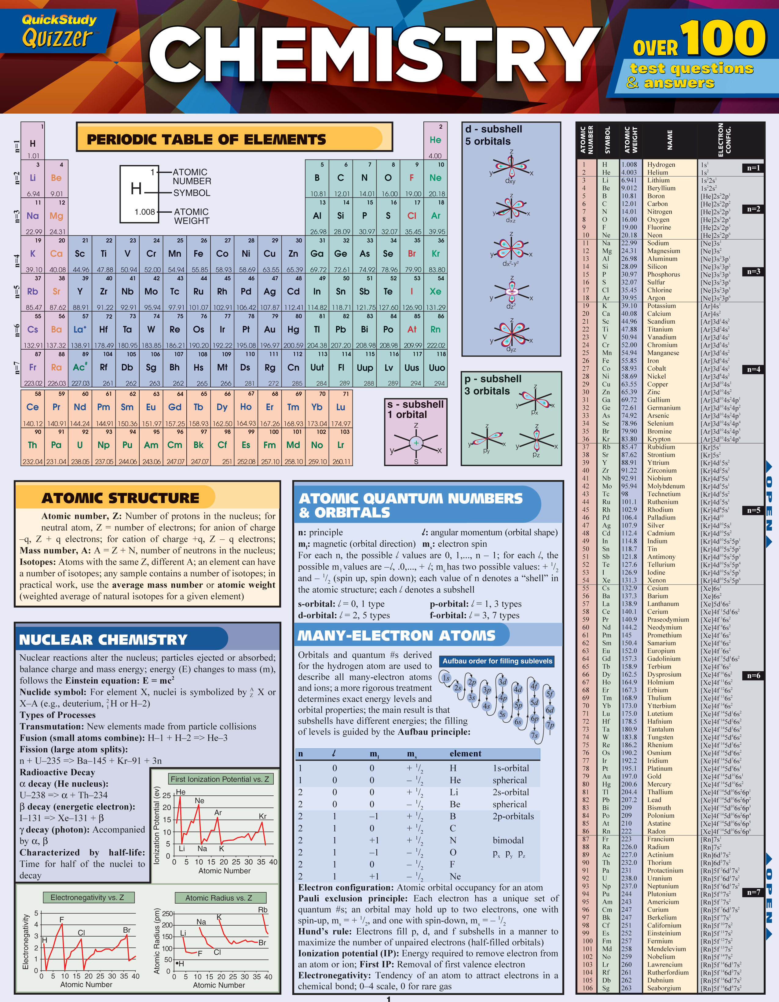 CHEMISTRY QUIZZER