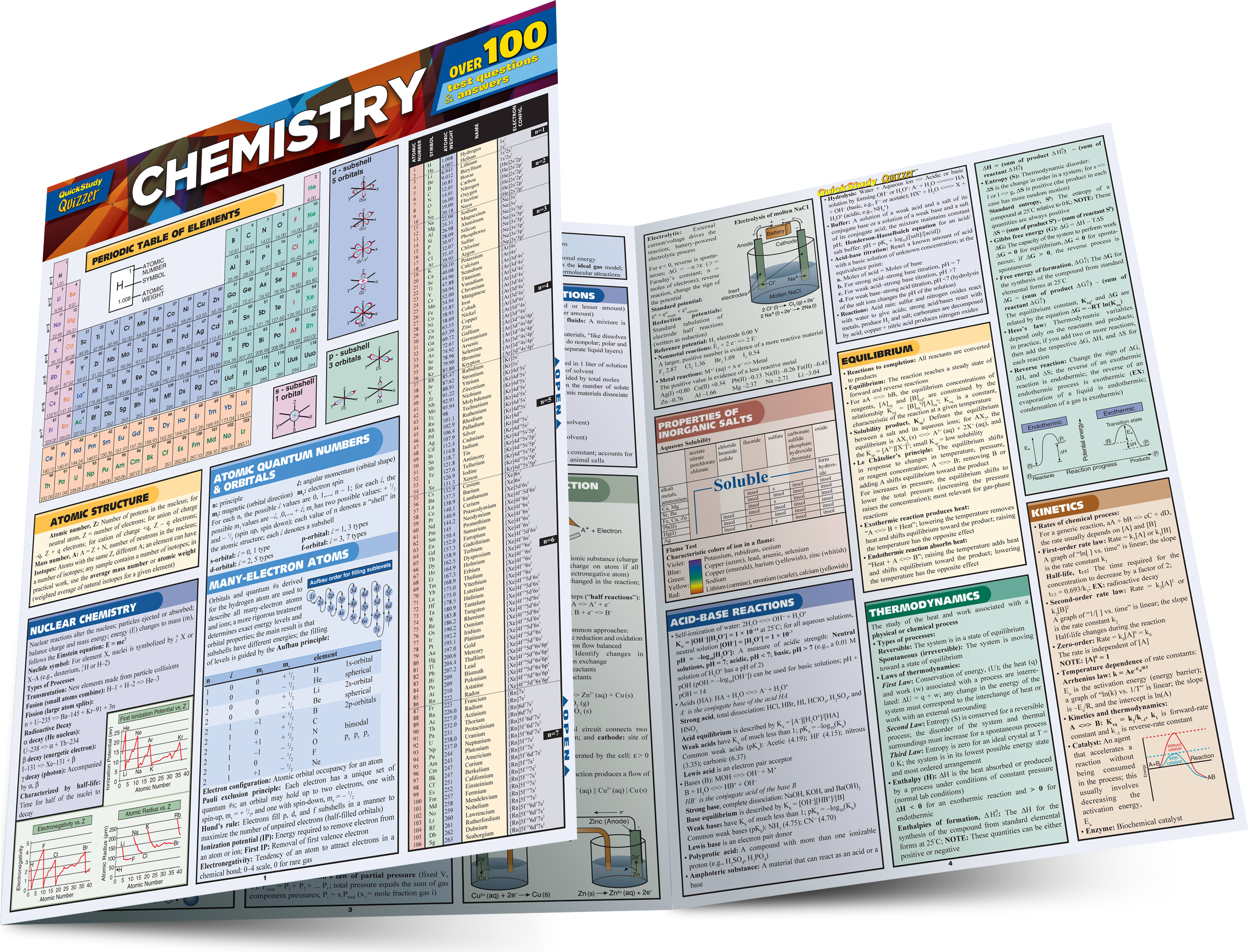 CHEMISTRY QUIZZER