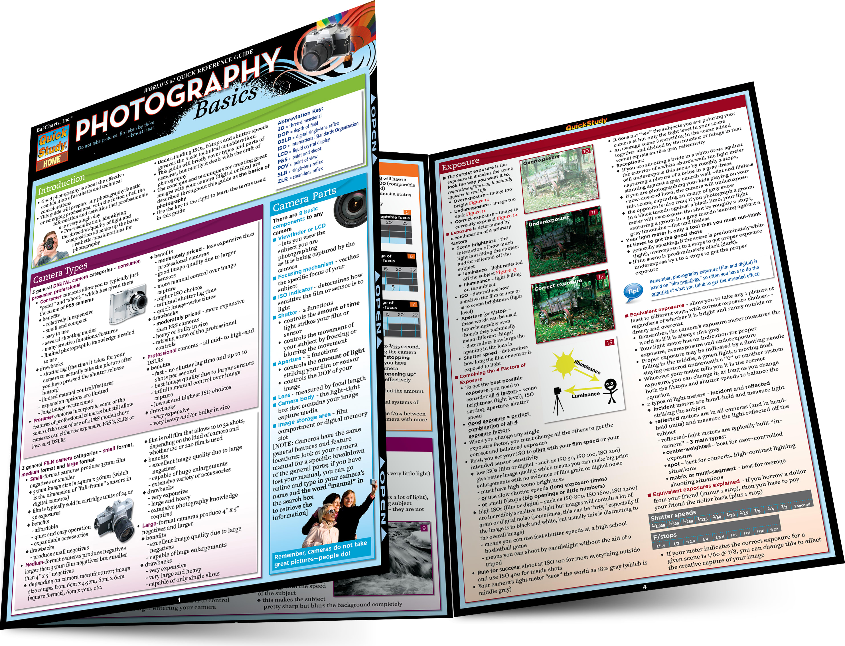 PHOTOGRAPHY BASICS