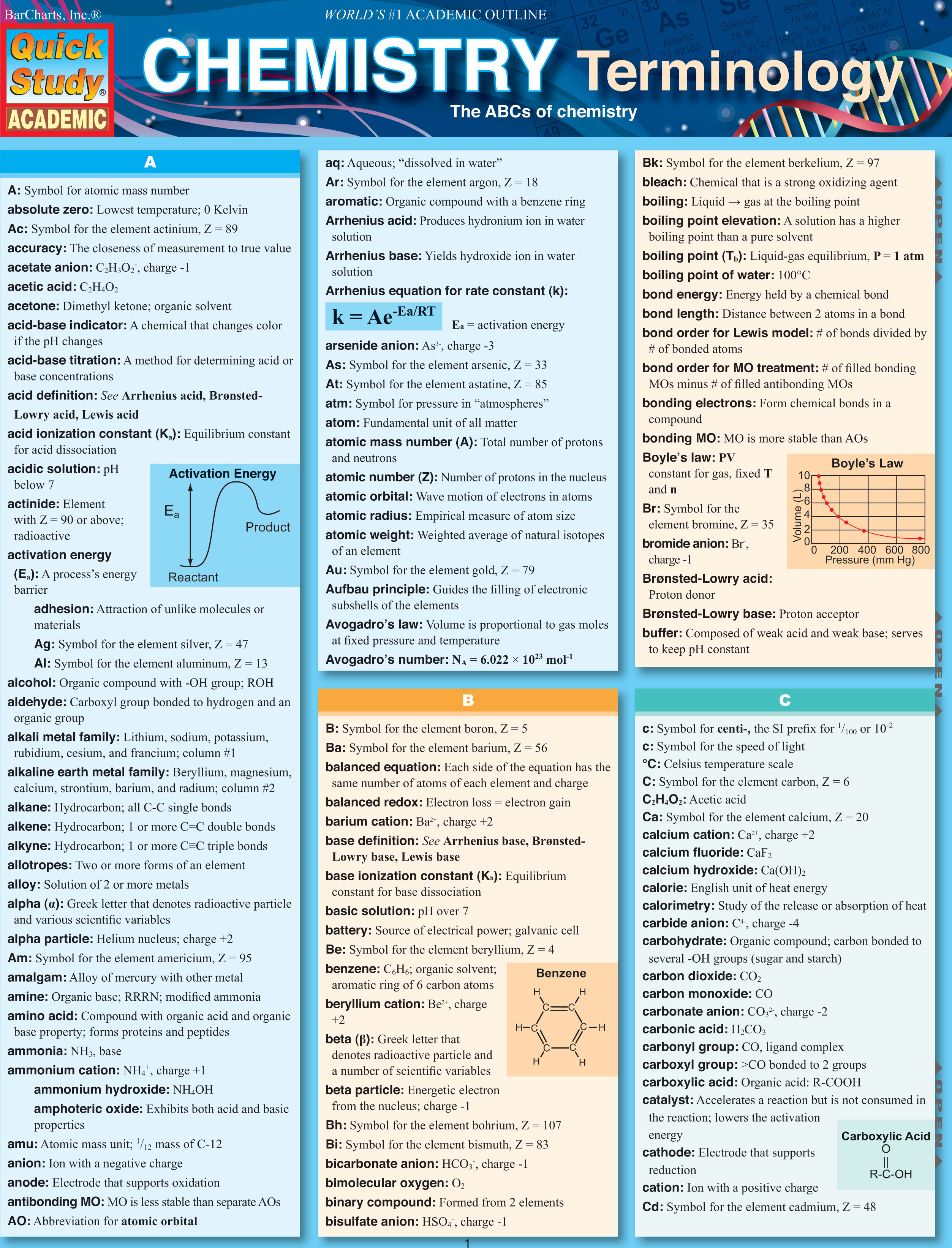 CHEMISTRY TERMINOLOGY
