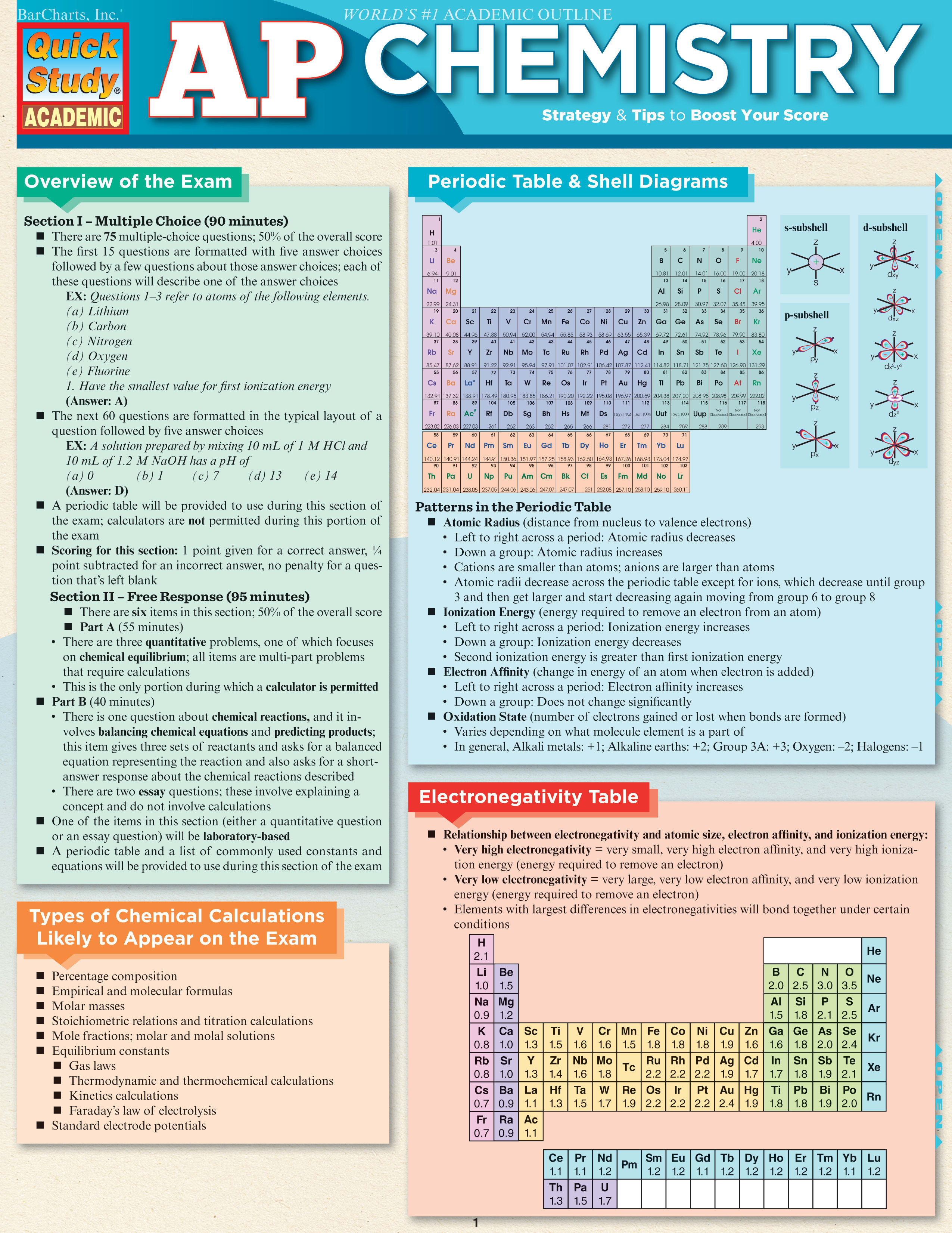 AP CHEMISTRY EXAM PREP
