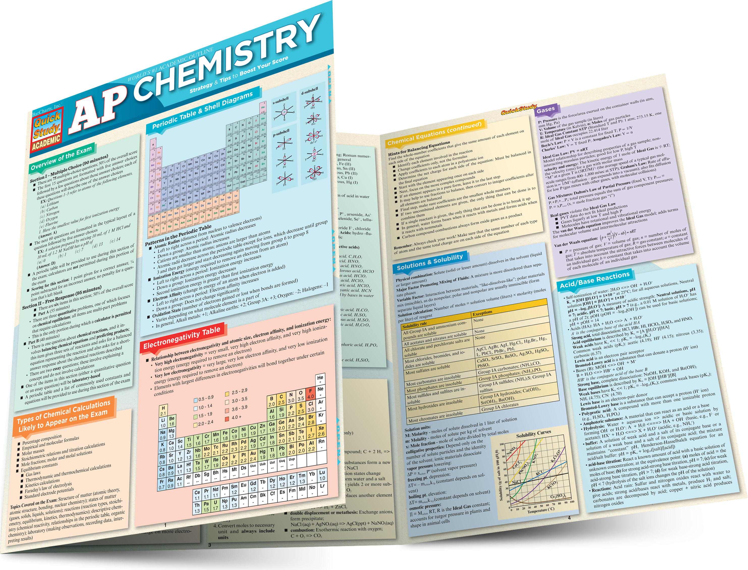 AP CHEMISTRY EXAM PREP