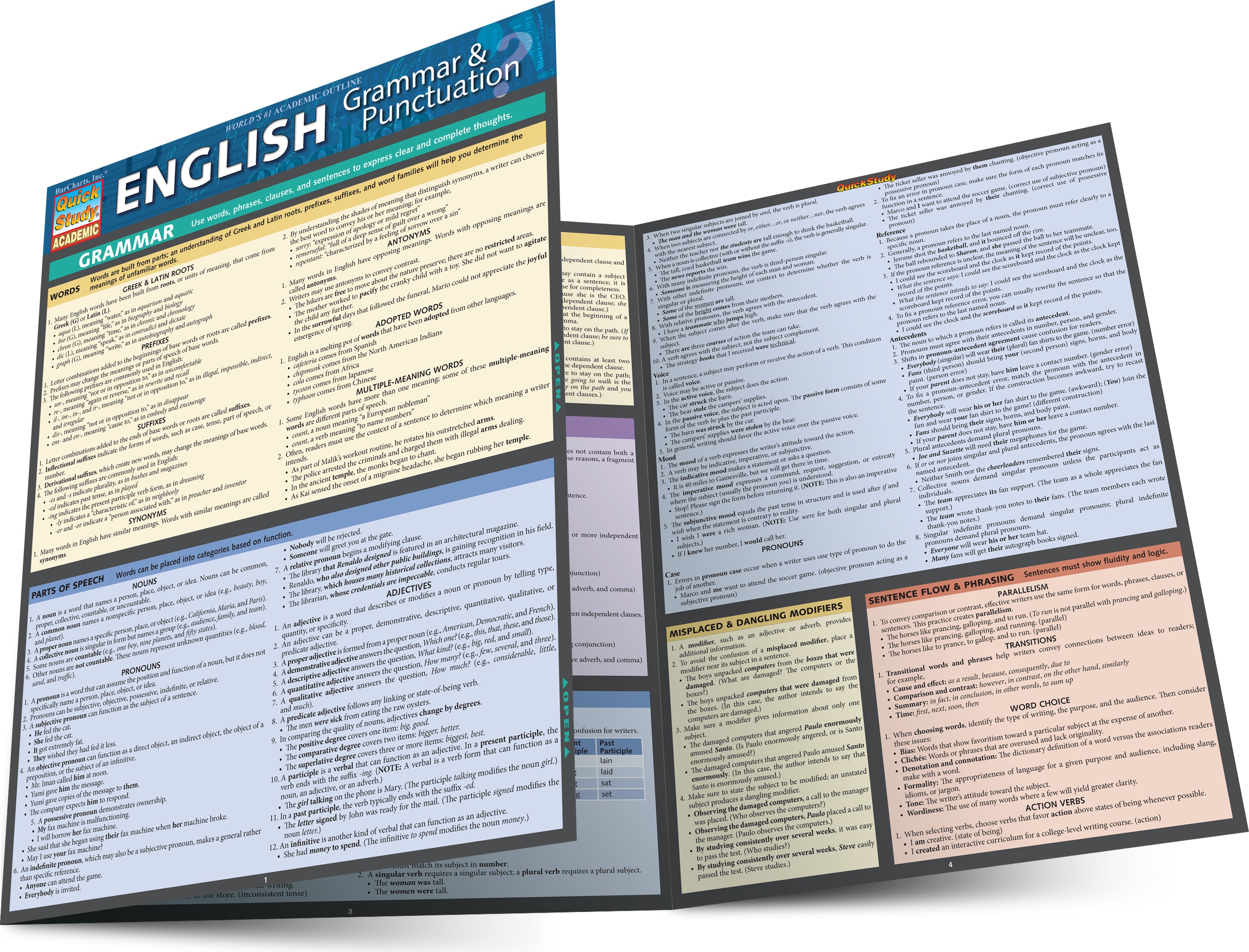 ENGLISH GRAMMAR & PUNCTUATION
