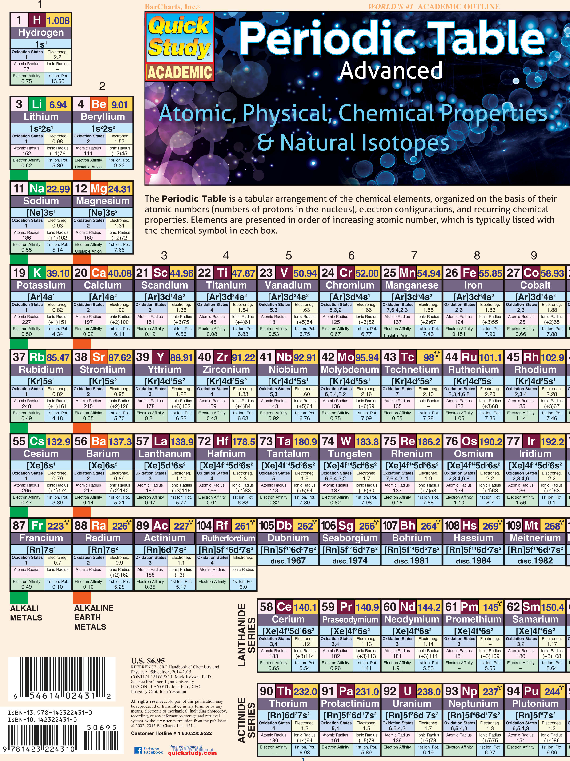 PERIODIC TABLE ADVANCED UPDAT