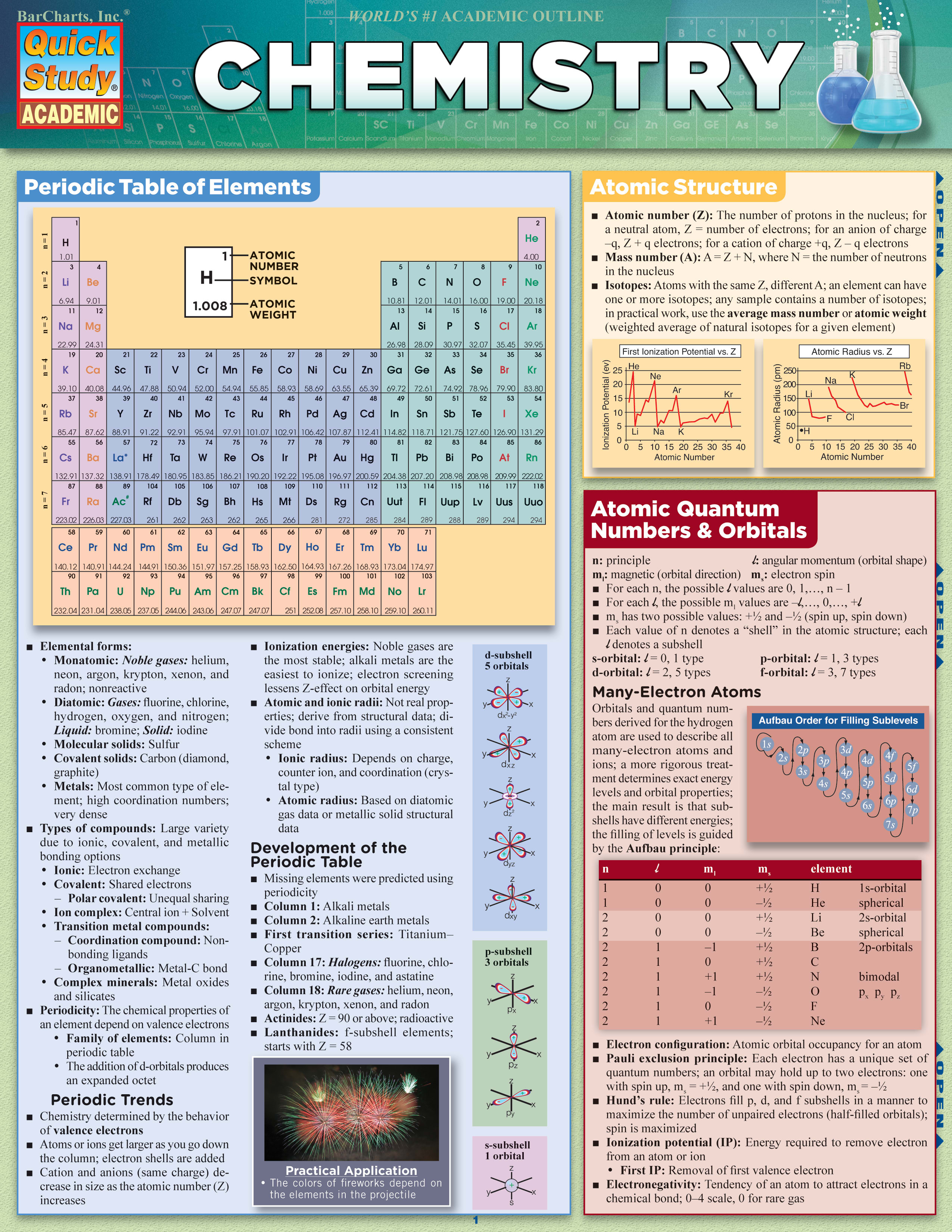 CHEMISTRY