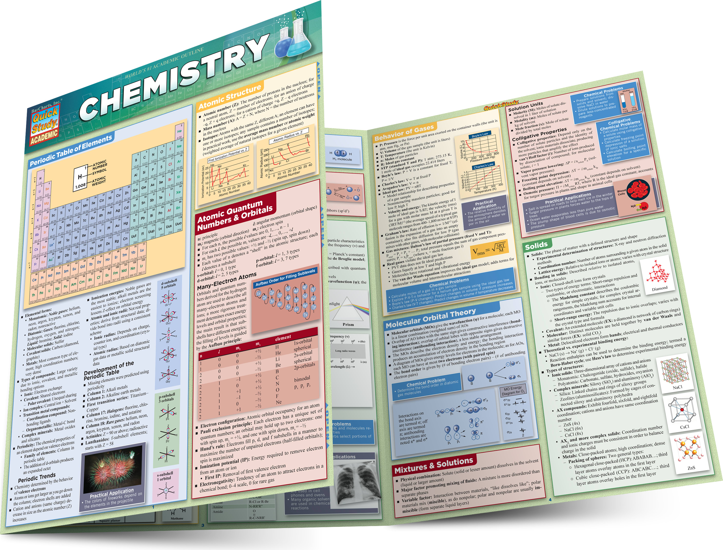 CHEMISTRY