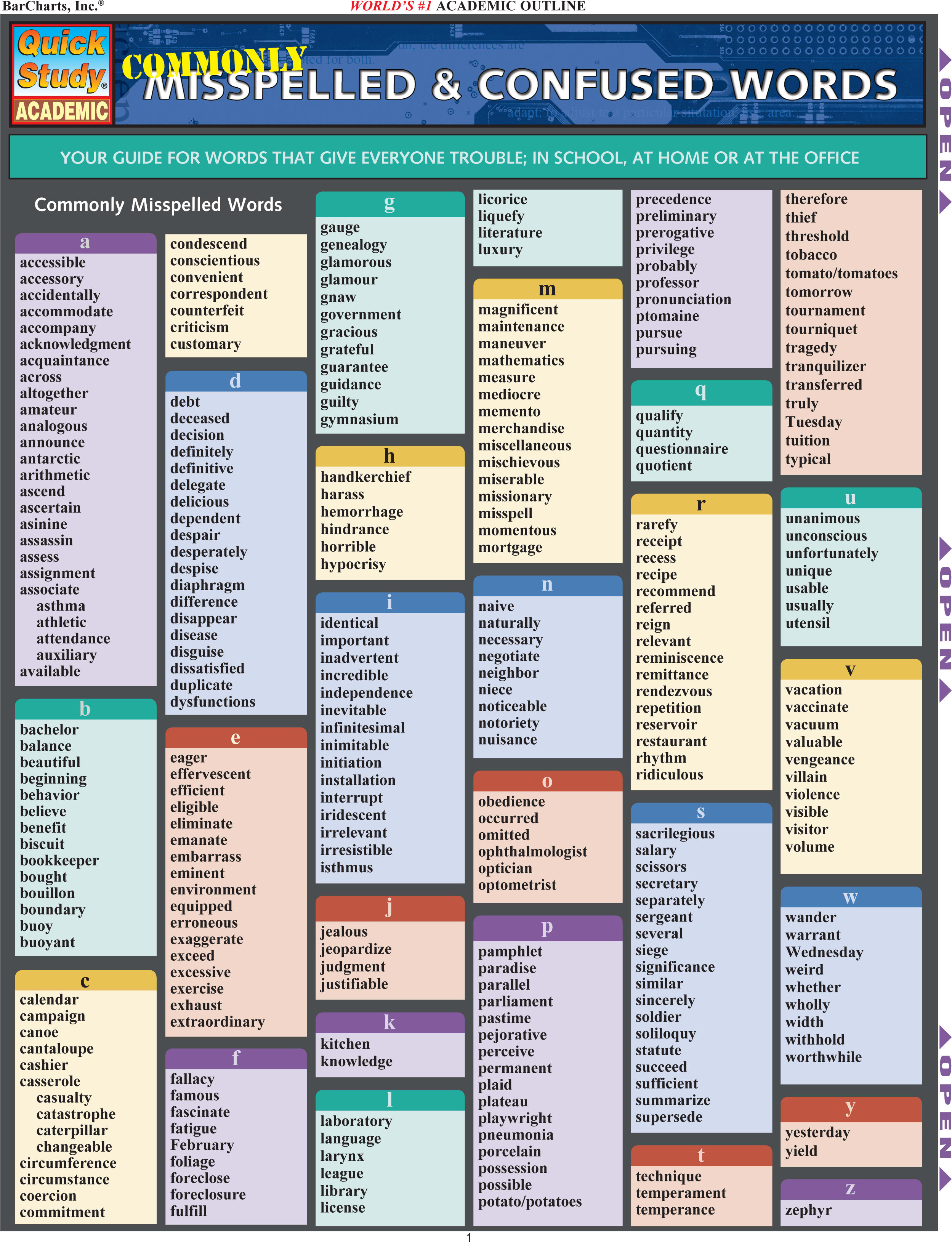 COMMONLY MISSPELLED WORDS
