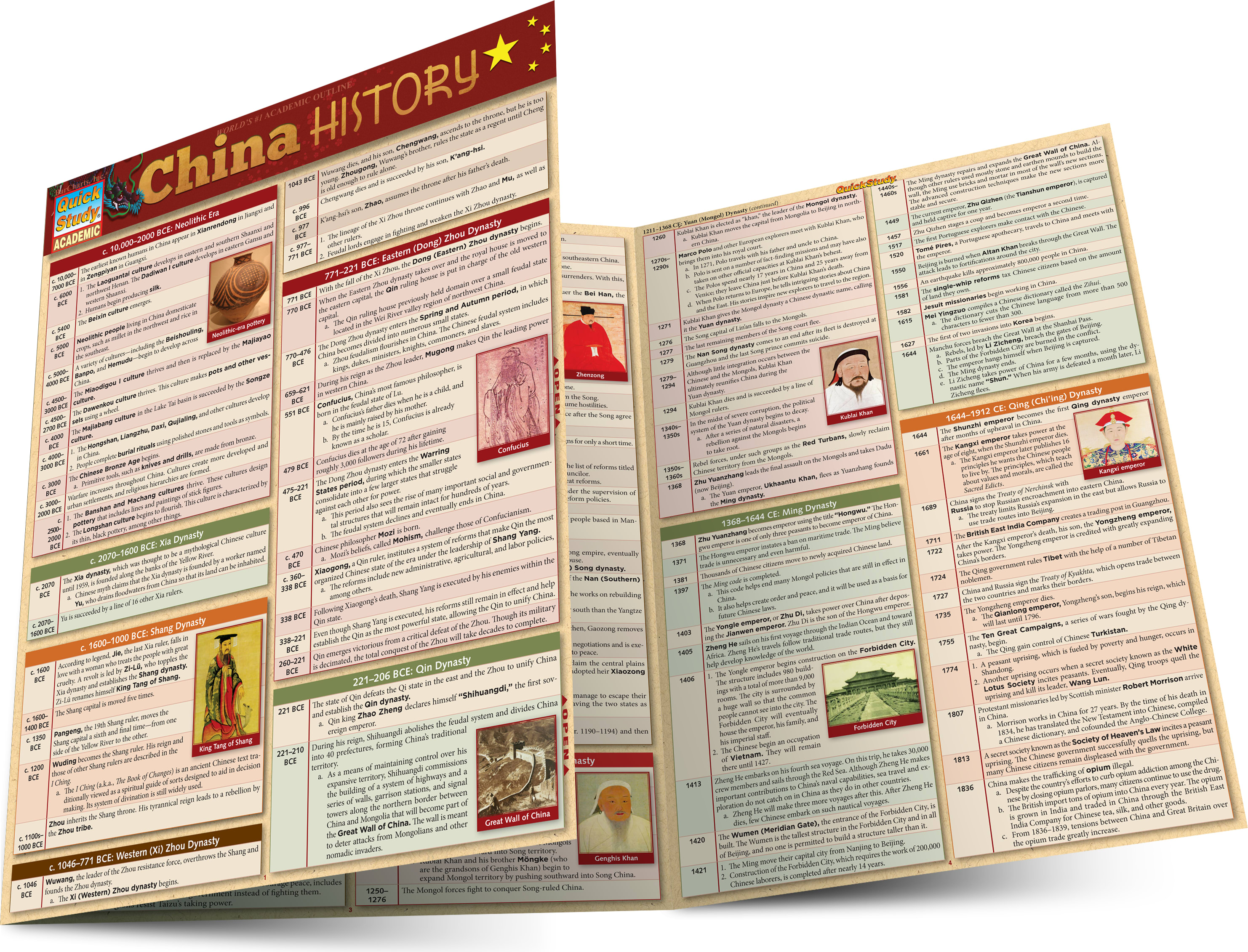 China: History