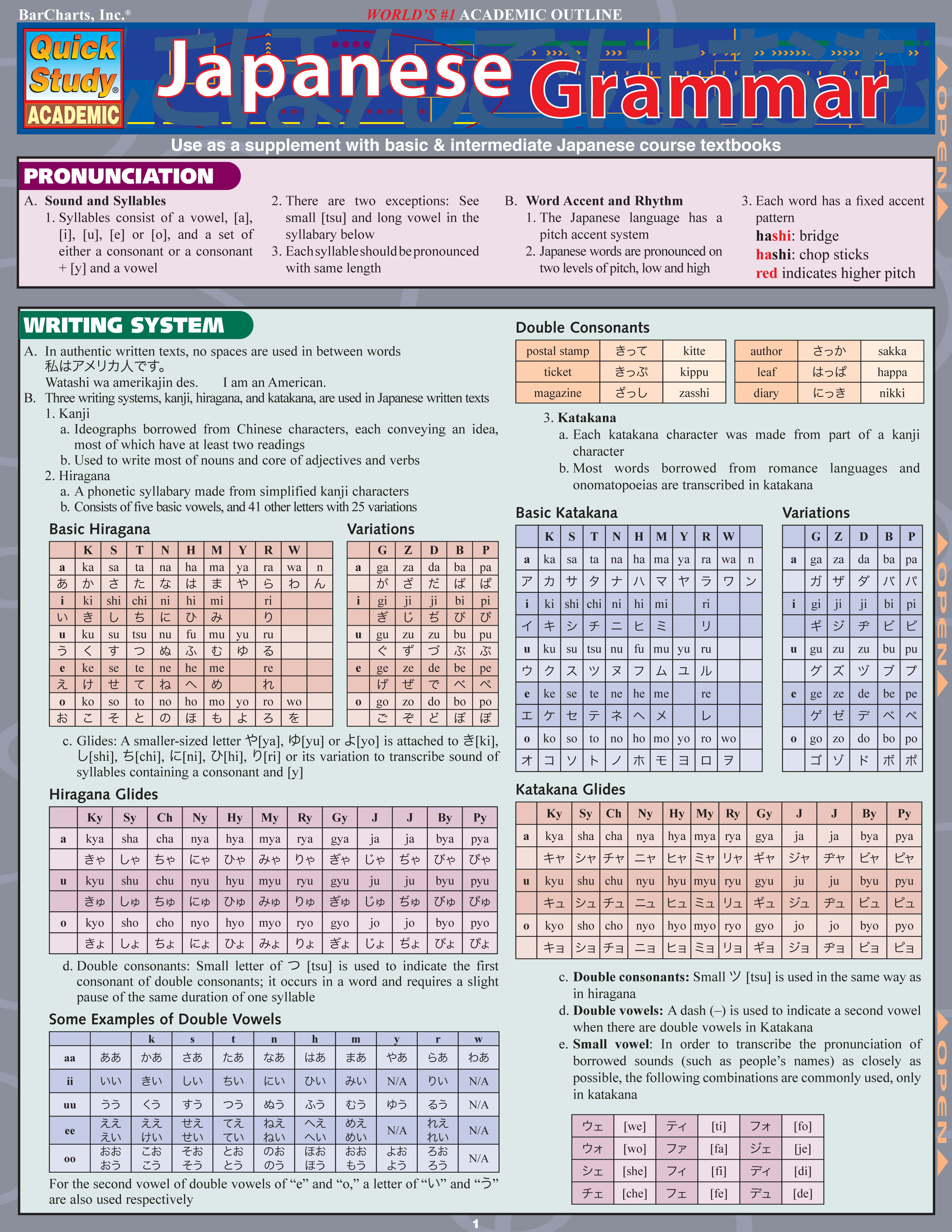 Japanese Grammar Laminate Reference Chart