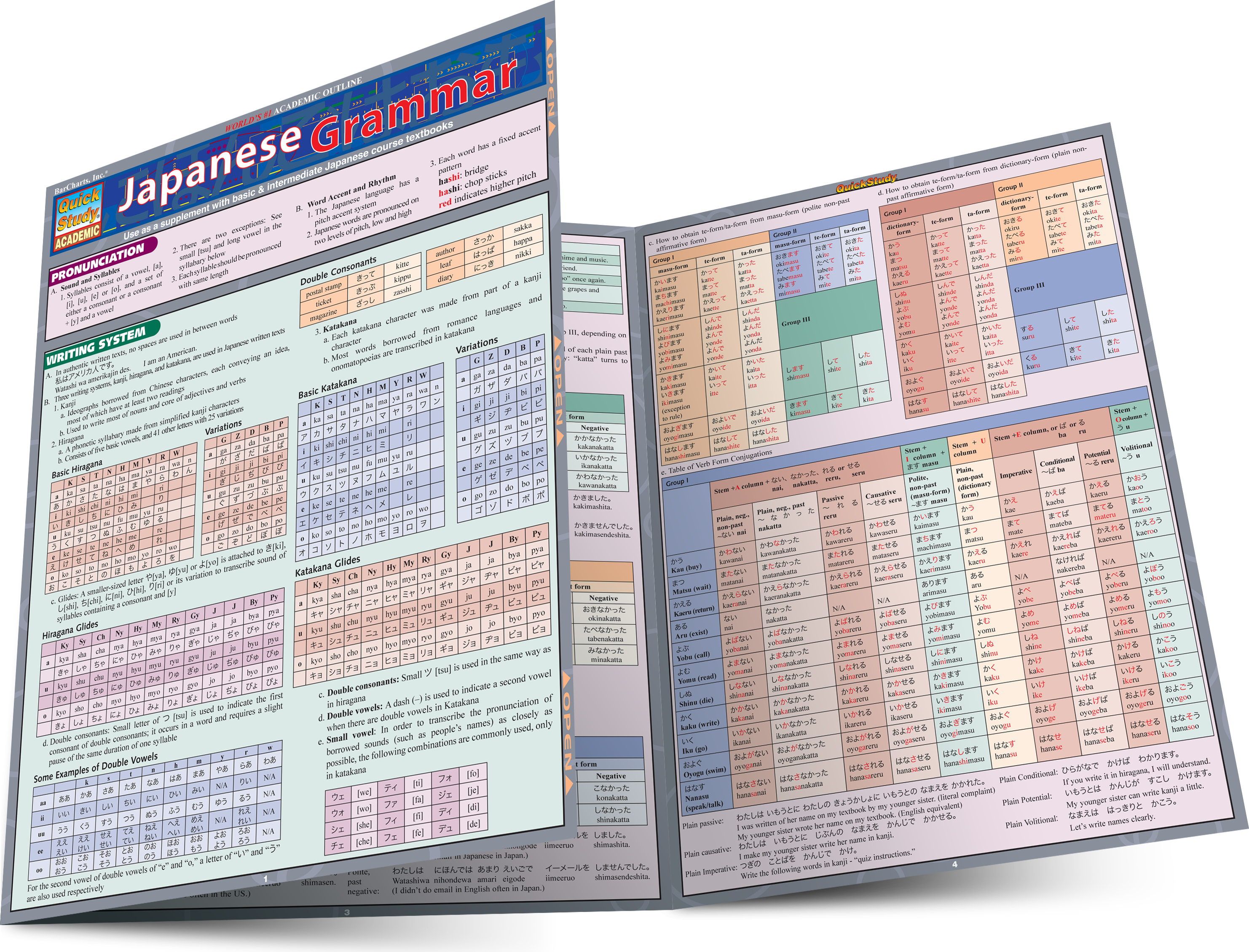 Japanese Grammar Laminate Reference Chart