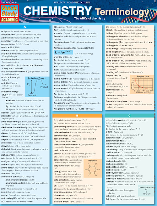 CHEMISTRY TERMINOLOGY
